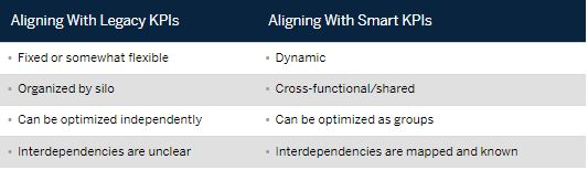 Aligning with Legacy KPI