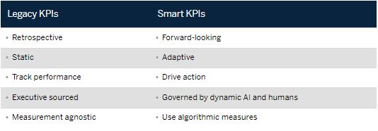 The table below compares the different features of traditional KPIs, which tend to be passive and backward-looking, with those of smart KPIs, which are more active and future-focused.