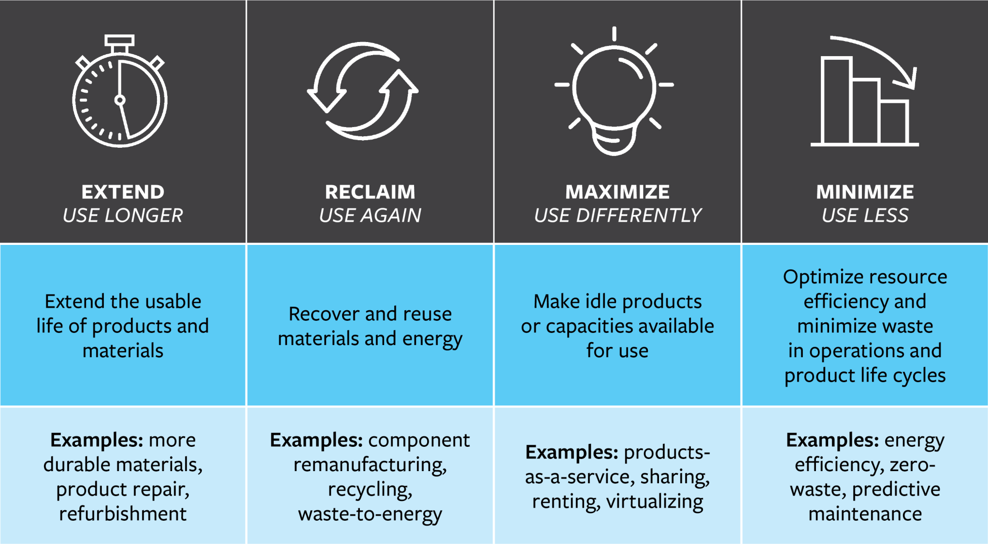 Four Approaches to Circularity 